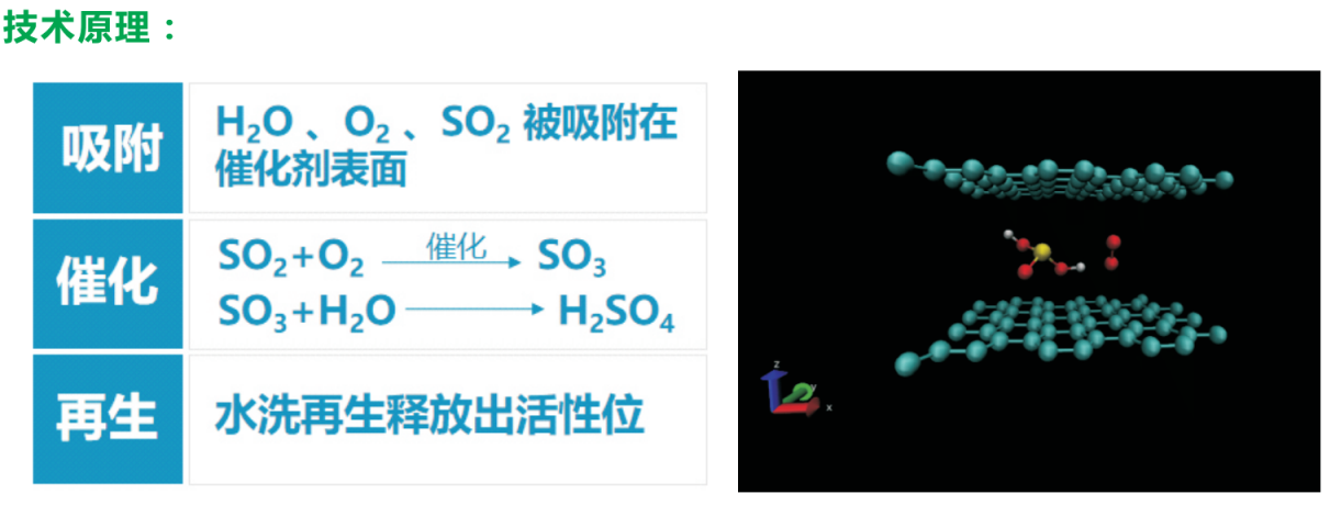 《達(dá)奇技術(shù)月刊01期》—關(guān)于新型催化法脫硫技術(shù)優(yōu)勢(shì)解讀一